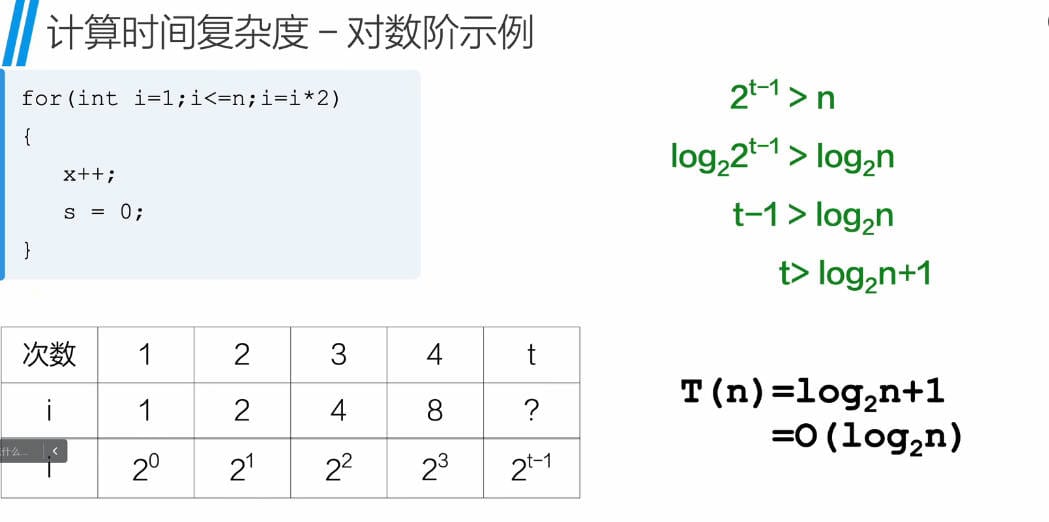 计算时间复杂度-01