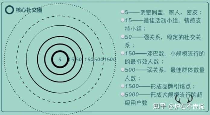 什么是邓巴数定律- 知乎